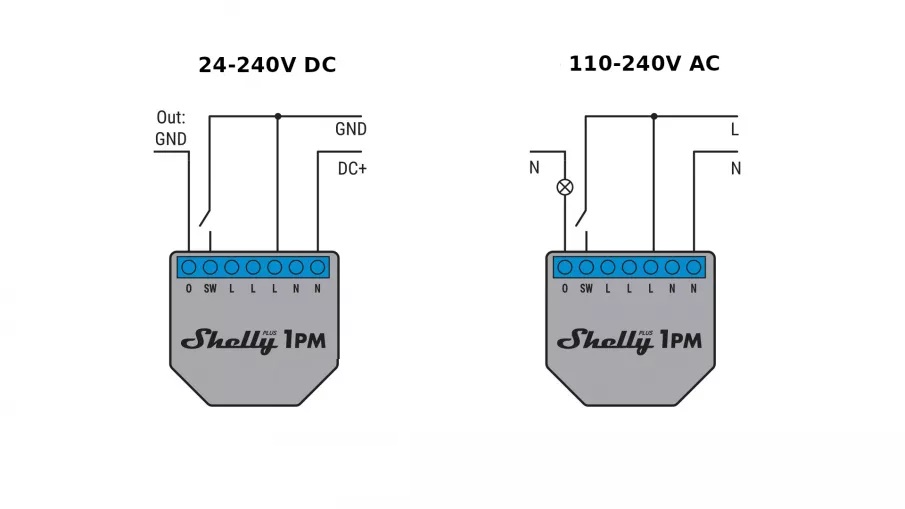Shelly PLUS 1 PM Wi-Fi/Bluetooth relé 16A AC/DC