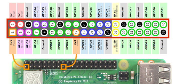 Ekspander kaskadowy wyprowadzeń GPIO dla Raspberry Pi 3/2/B+ z szybkozłączami