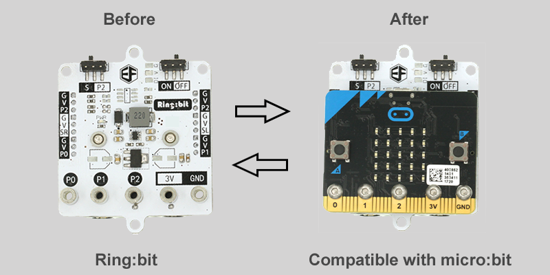 Ring:Bit Car  - zestaw do budowy inteligentnego samochodu ElecFreaks BBC micro:bit