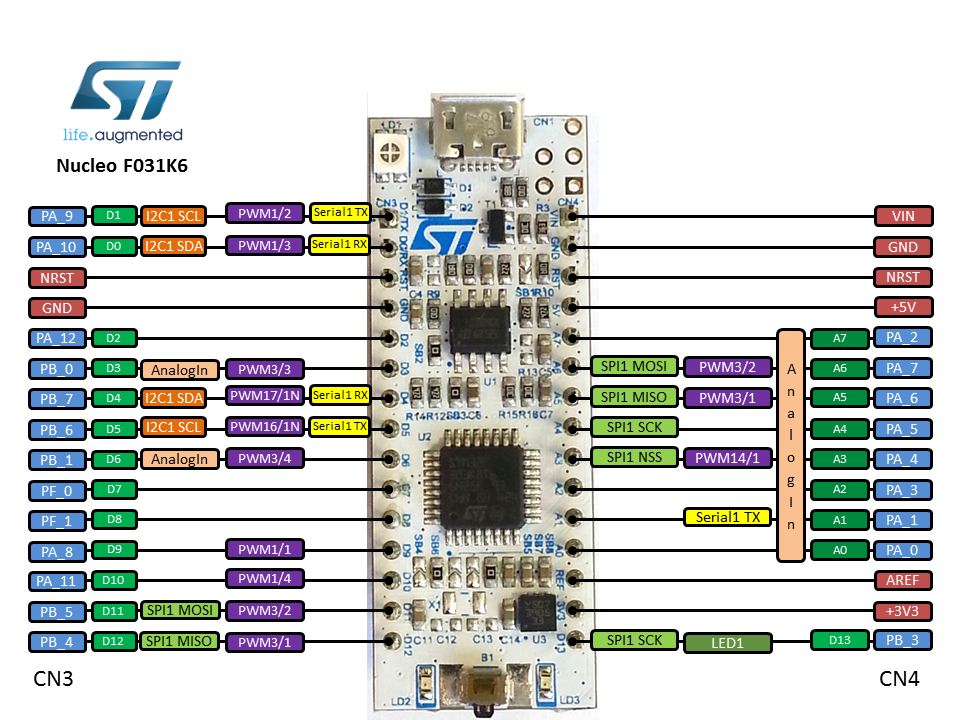 STM32 NUCLEO-32 L031K6 - z MCU STM32L031K6 