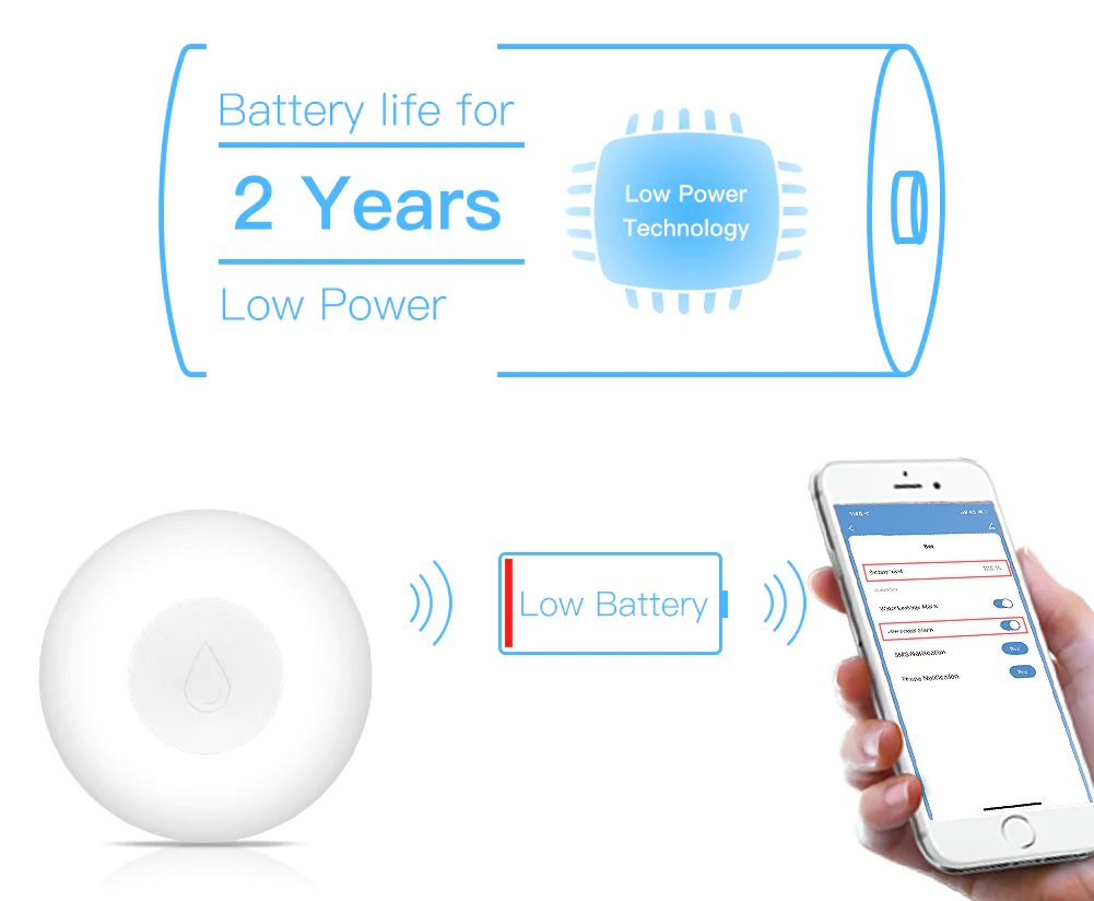 Inteligentny czujnik zalania ZigBee 2MQTT dla aplikacji Tuya