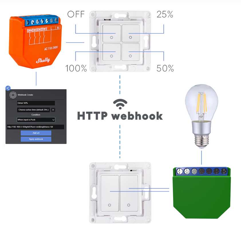 Kontroler podtynkowy Shelly PLUS i4