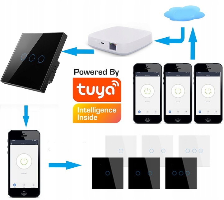 Jednoobwodowy inteligentny włącznik światła ZigBee