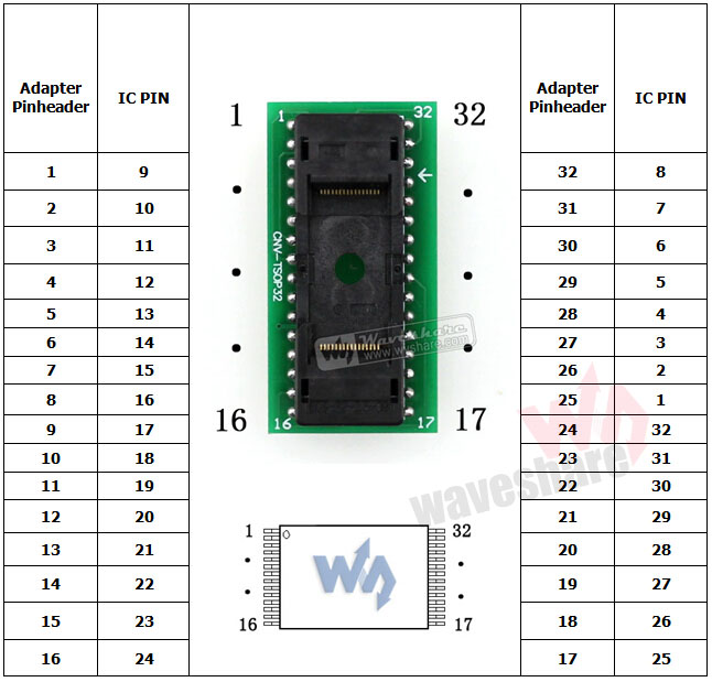 Adapter programátoru TSOP32 na DIP32