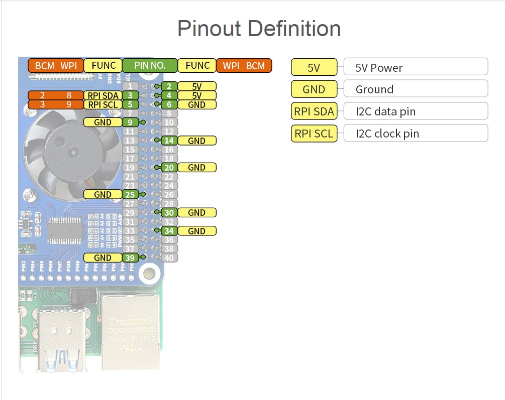 Moduł wentylatora do Raspberry Pi PCA9685 - elty.pl