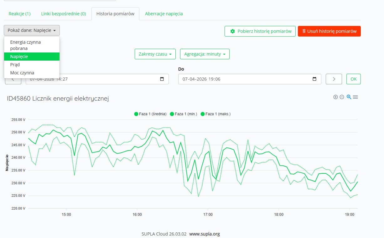 Podgląd historii napięcia i wykresów