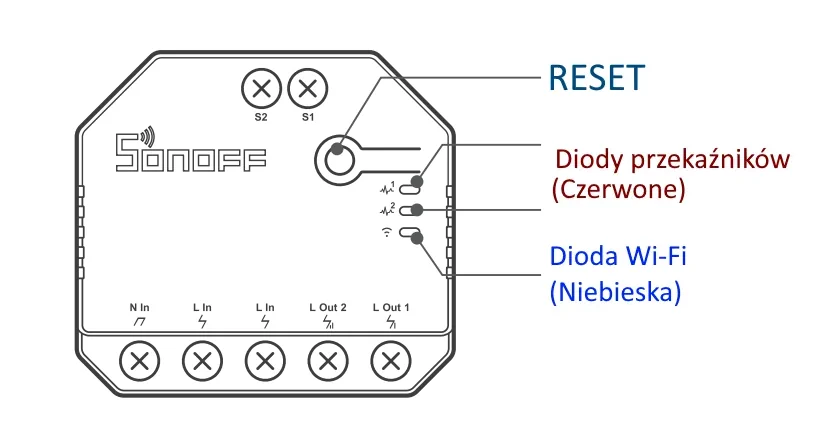 Opis diod i przycisku Sonoff Dual R3 Supla