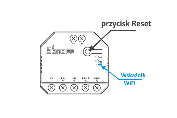 Przycisk Reset w Sonoff Dual R3