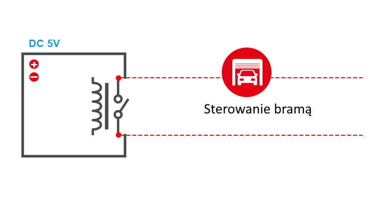 Schemat podłączenia Sonoff RE5V1C do sterownika bramy