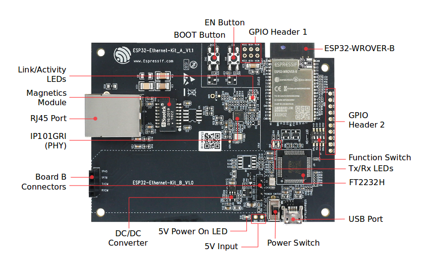 Esp32-ethernet-kit opis