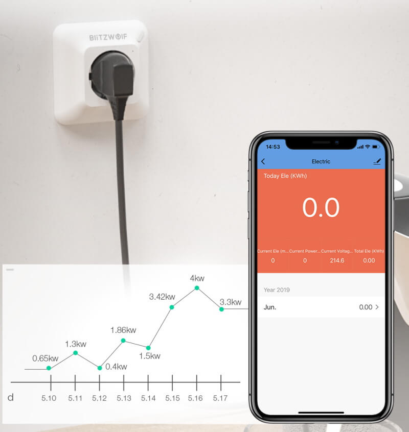 Zásuvka s měřením výkonu