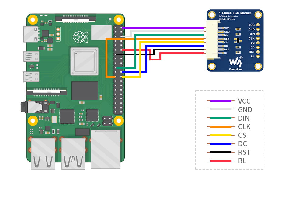 Display 1.14" pro Raspberry Pi