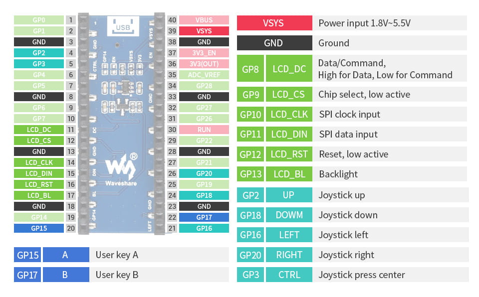 LCD Raspberry Pi Pico