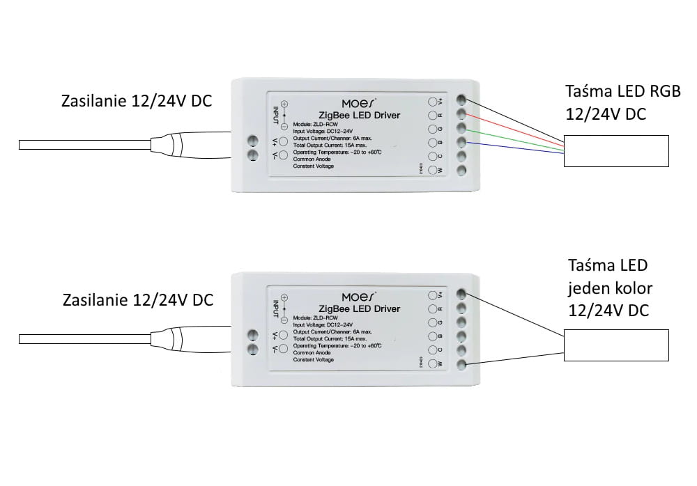 Řídicí jednotka Zigbee RGB CCT LED Strip se stmívačem ZigBee pro aplikaci SmartLife Tuya