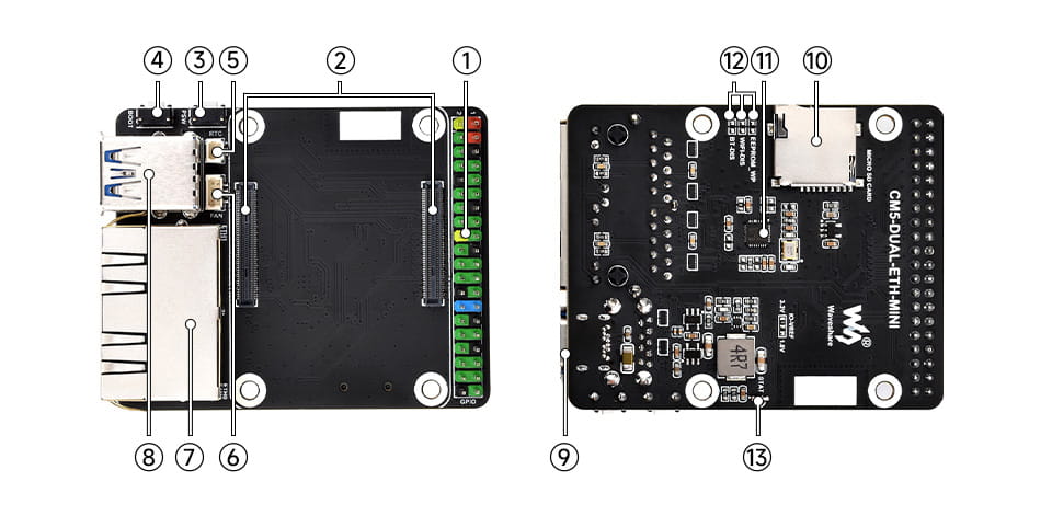 CM5-DUAL-ETH-MINI components description