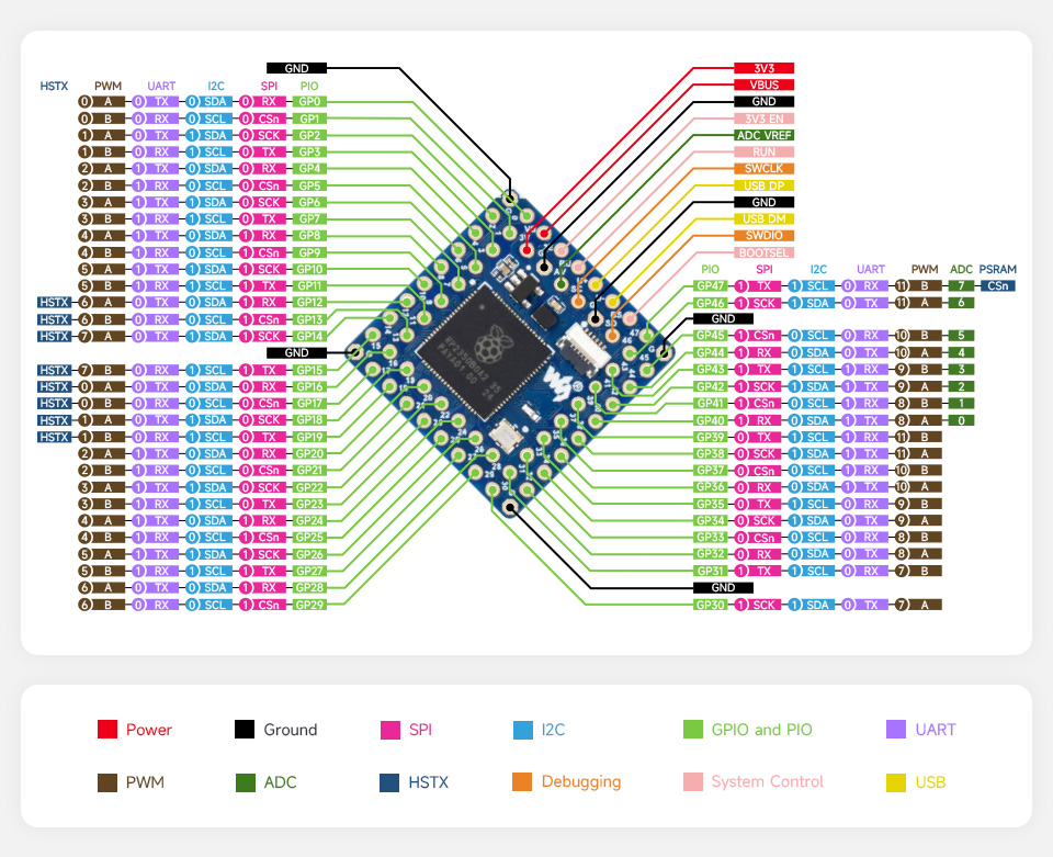 Core2350B Pinout