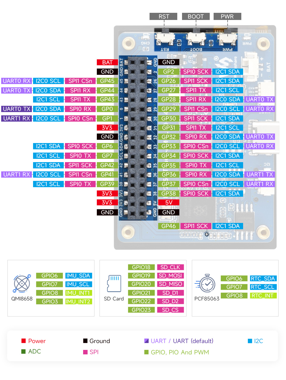 GPIO pinout of the RP2350 board