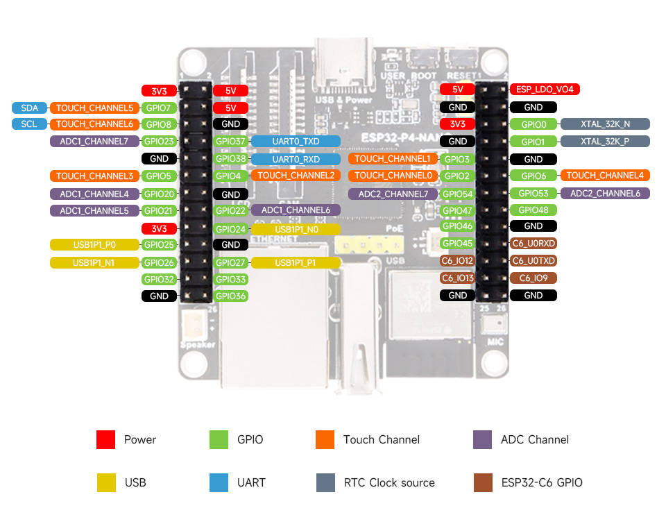 Pinout of the ESP32-P4-NANO board