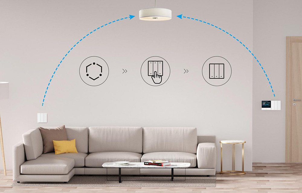 Sonoff R5 Wall Switch - eWeLink smart scene remote