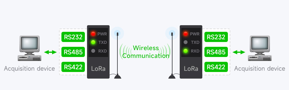 LoRa DTU Connection Diagram