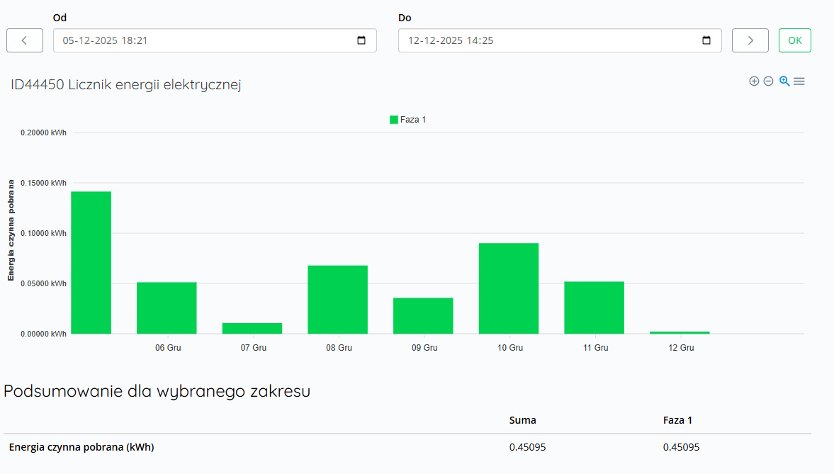 Monitoring energii Supla