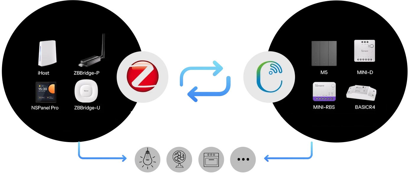 Zigbee eWeLink Remote