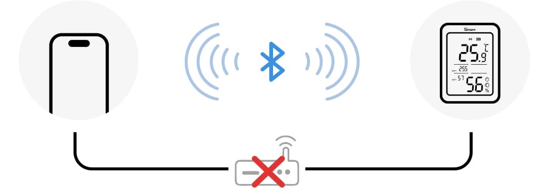 Bluetooth a Matter Sonoff