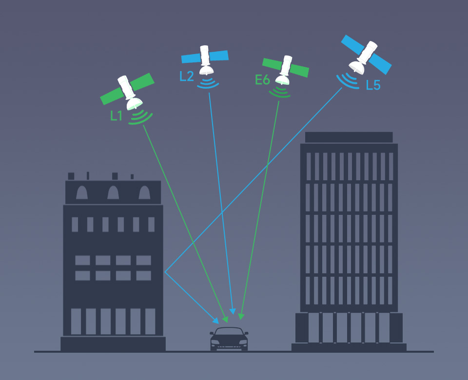 Quad-band positioning