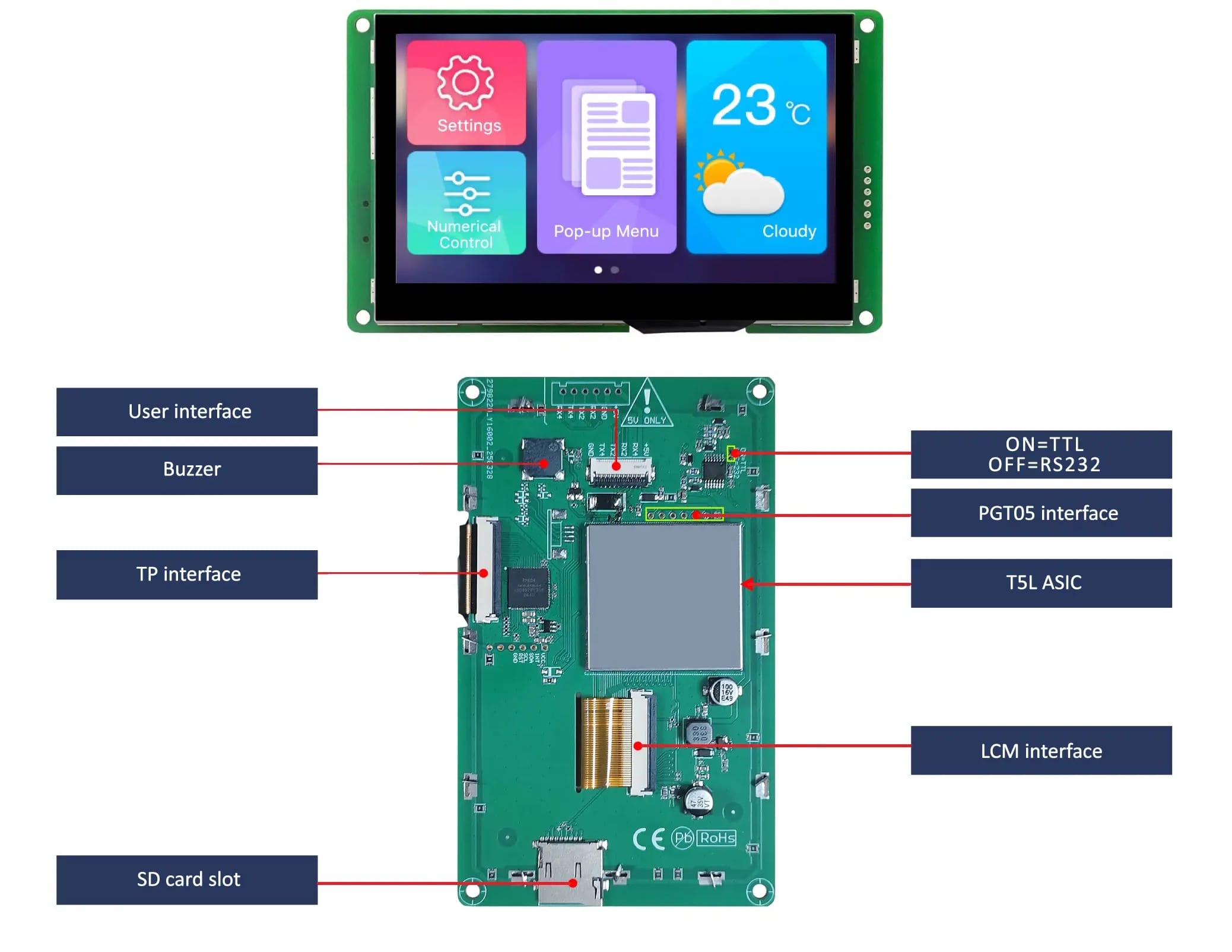 DWIN DMG48270C043_05WTC 4.3 cala 480x272 IPS CTP UART RS232