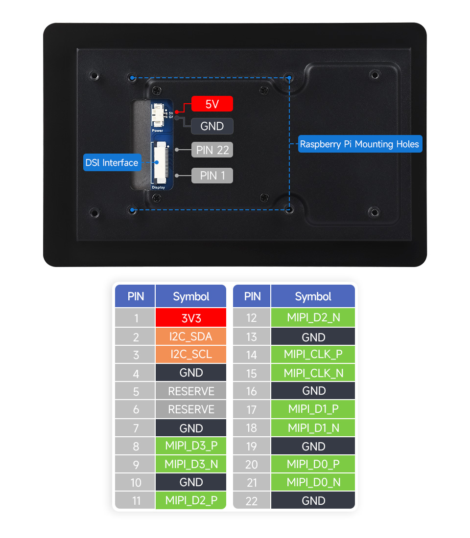 HX8394 GT911 Interfejs DSI wyświetlacz pinout 