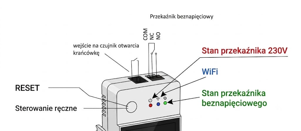Wyprowadzenia sterownika THR316D GATE SUPLA
