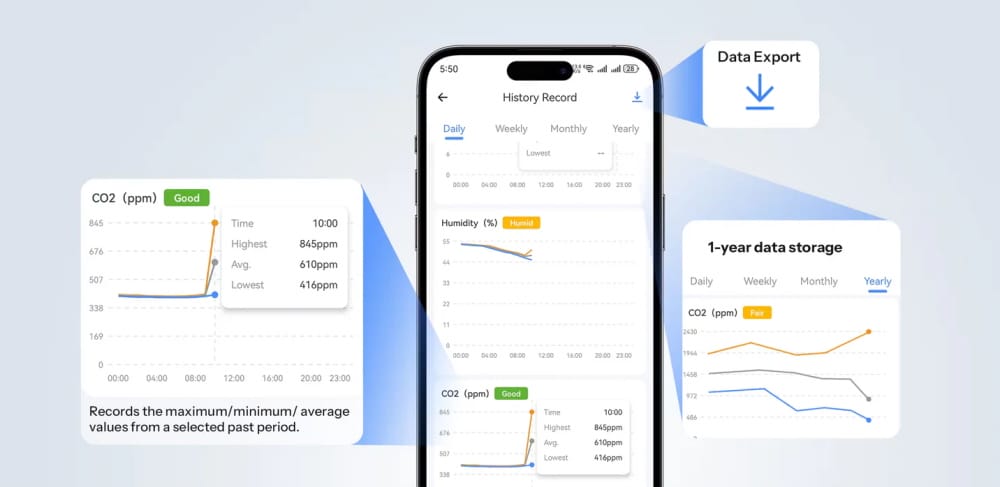 Pomiar CO2 temperatury i wilgotności przez SONOFF AirGuard SAWF-08P