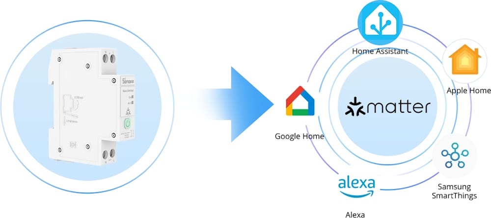 Kompatybilność SONOFF Basic z ekosystemem Matter i Smart Home