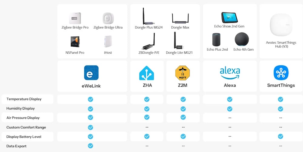 Wymagana bramka Zigbee Hub