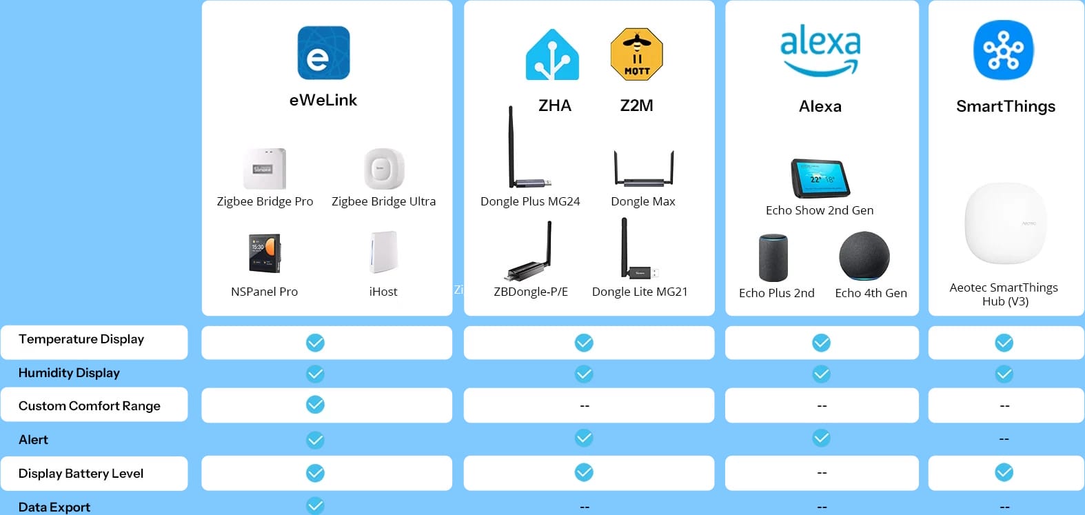 Kompatybilność Zigbee 3.0 i Matter