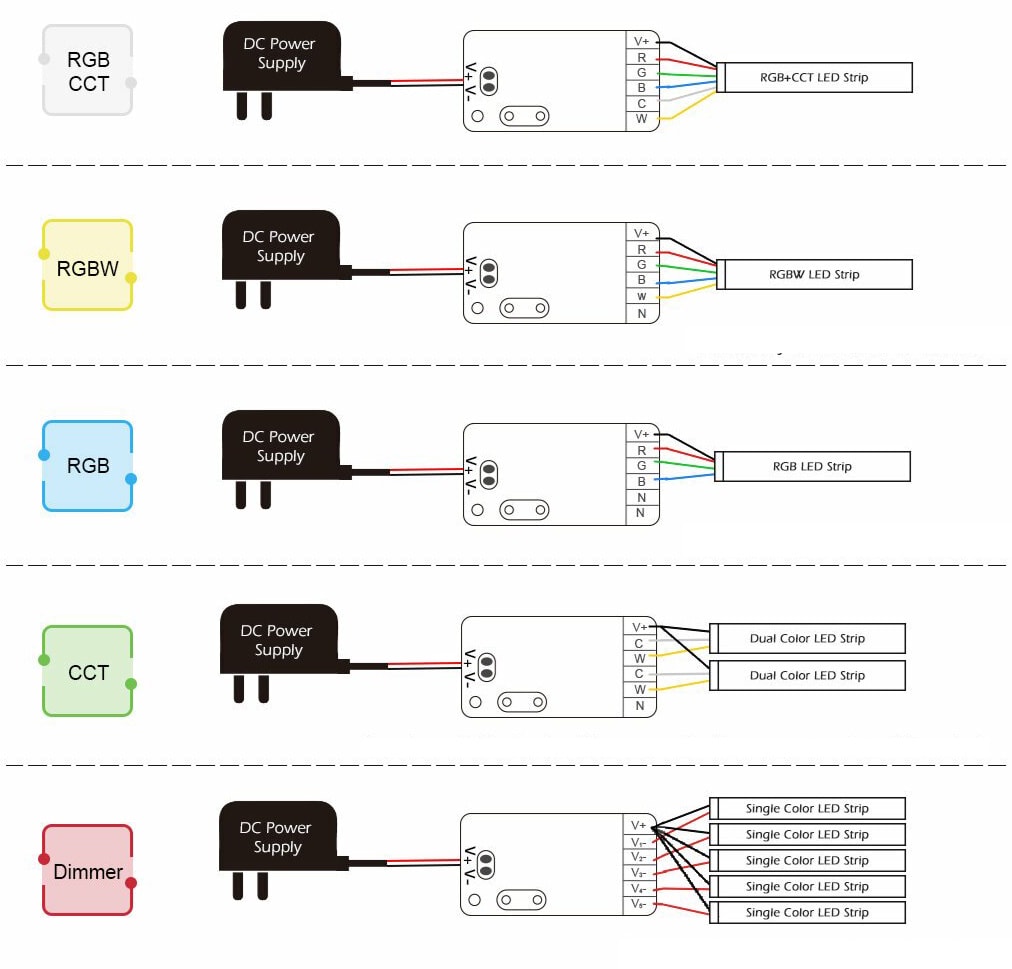 Kompaktowy kontroler taśm LED ZigBee 3.0 kompatybilny z Sonoff