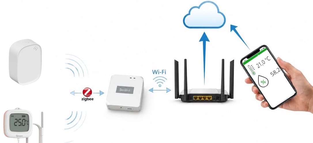 Bezprzewodowy czujnik temperatury i wilgotności Moes ZSS-S01-TH-C-MS Zigbee zgodny z SUPLA