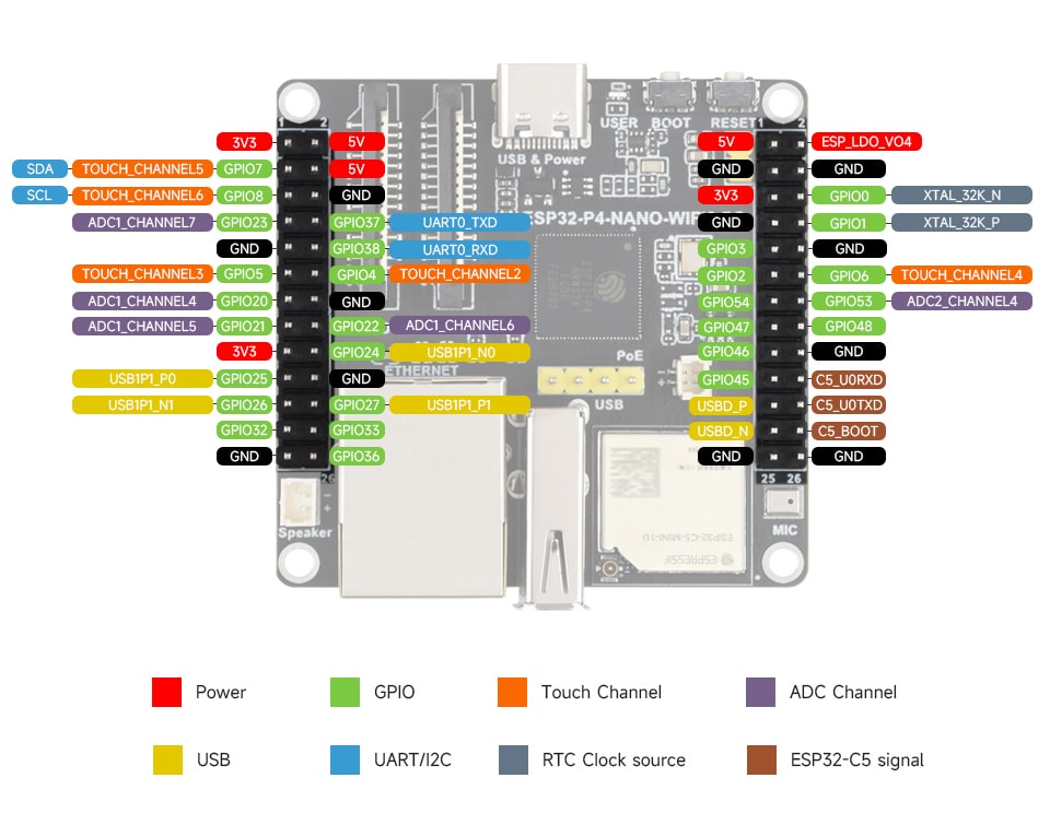 Rozkład wyprowadzeń płytki ESP32-P4-NANO-WIFI6-DB