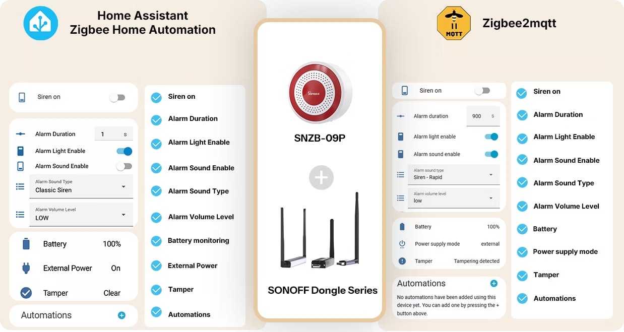 Integracja syreny SONOFF SenseGuard z platformą Home Assistant